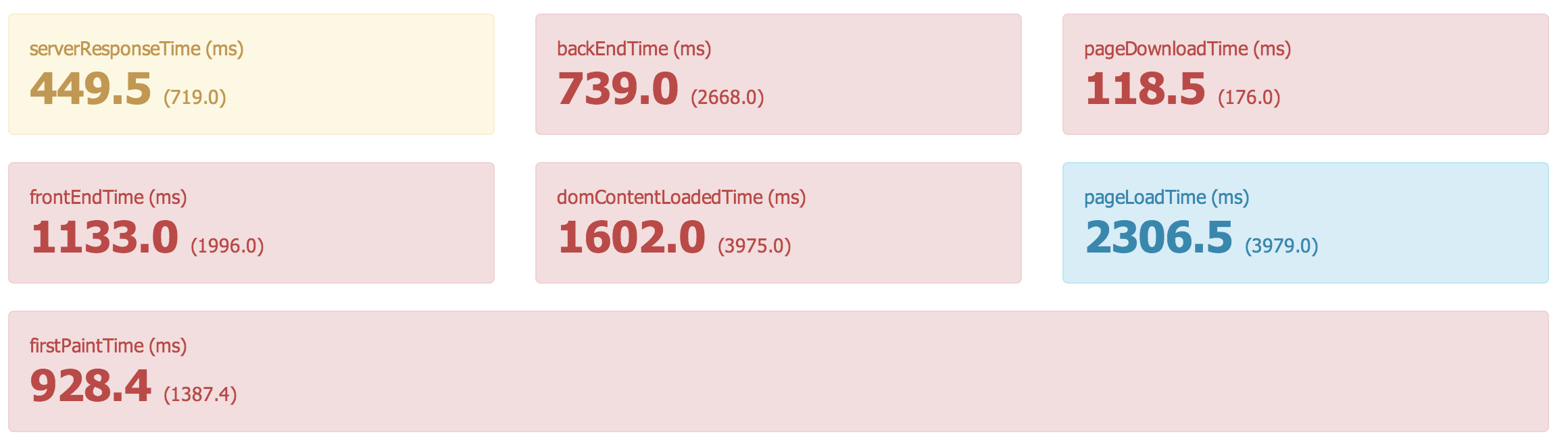 The metric summary data