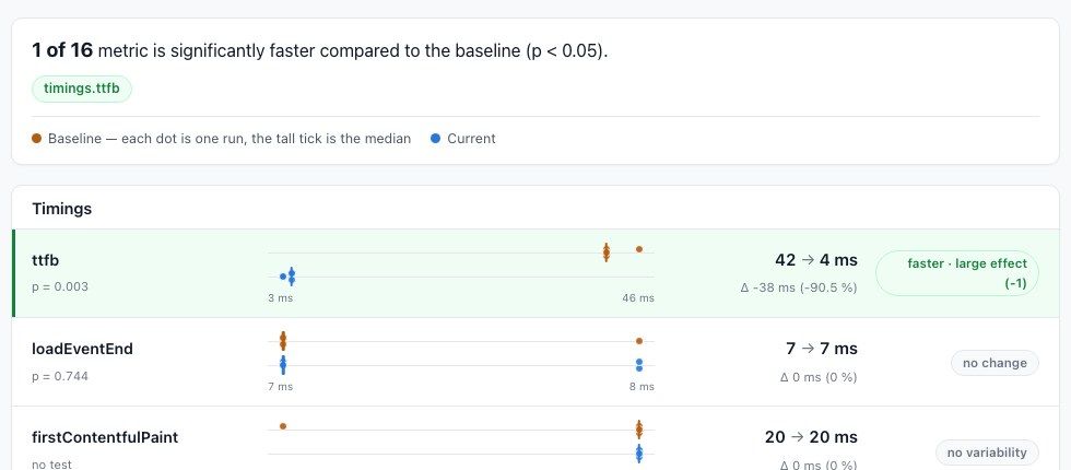 Compare rows
