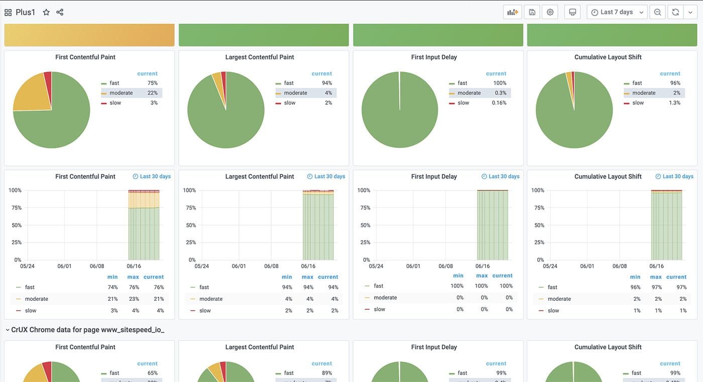 Plus 1 dashboard part 2