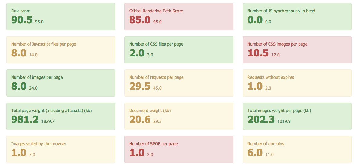 The summary boxes, now you can change them