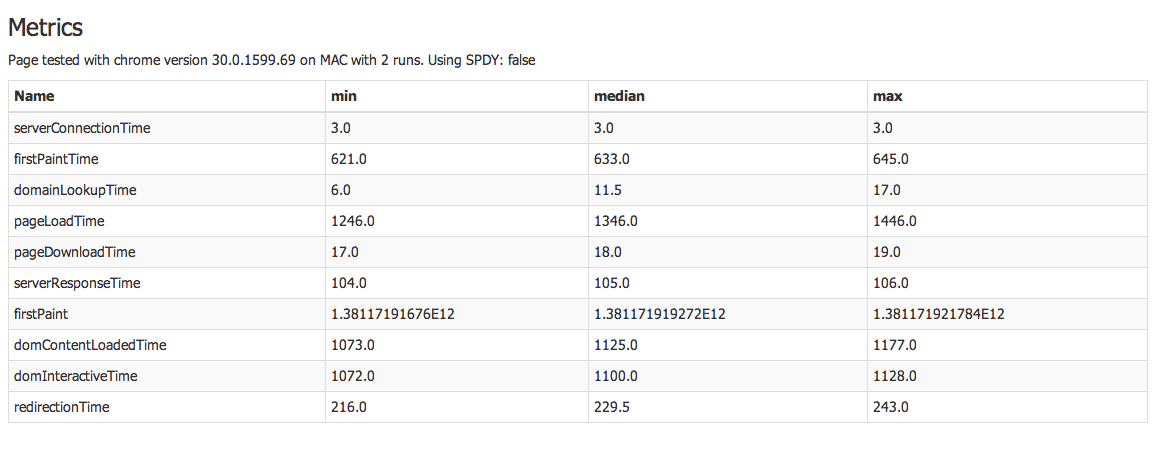 See the timings for each page