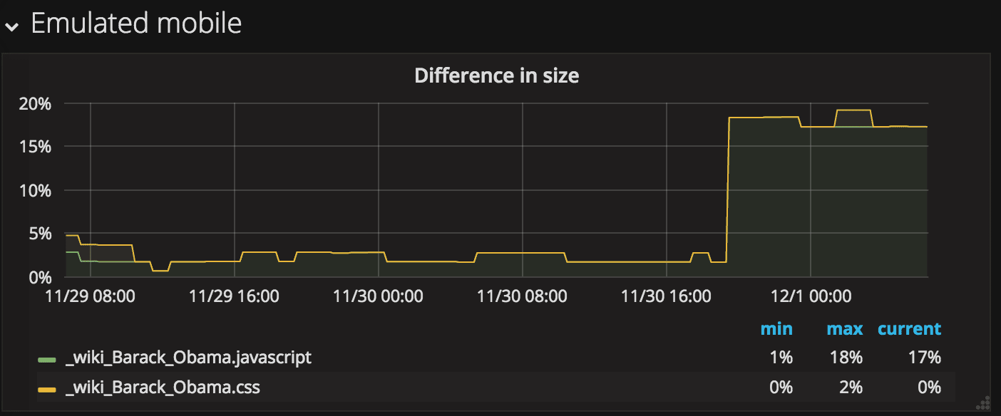 Alert when the size increases