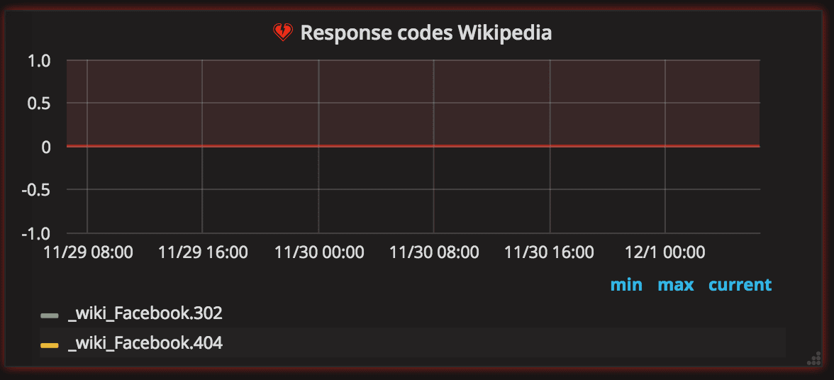 Alert on errors