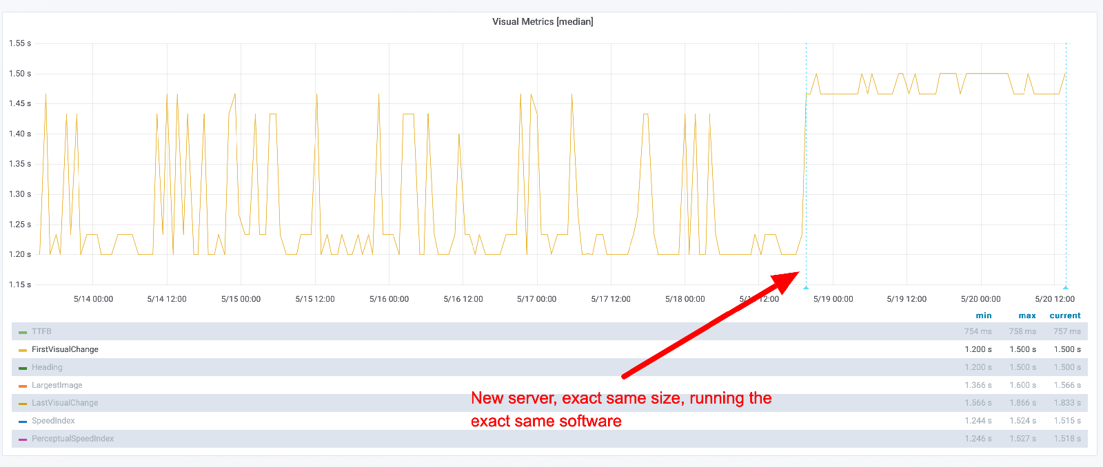 Running on the same server instance type