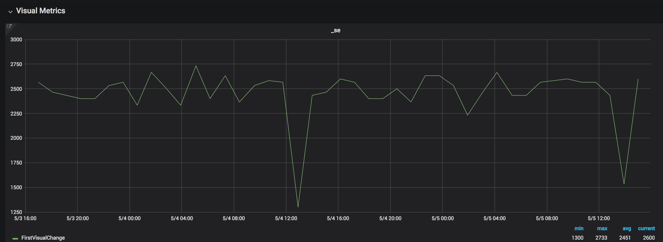 Connectivity example 1