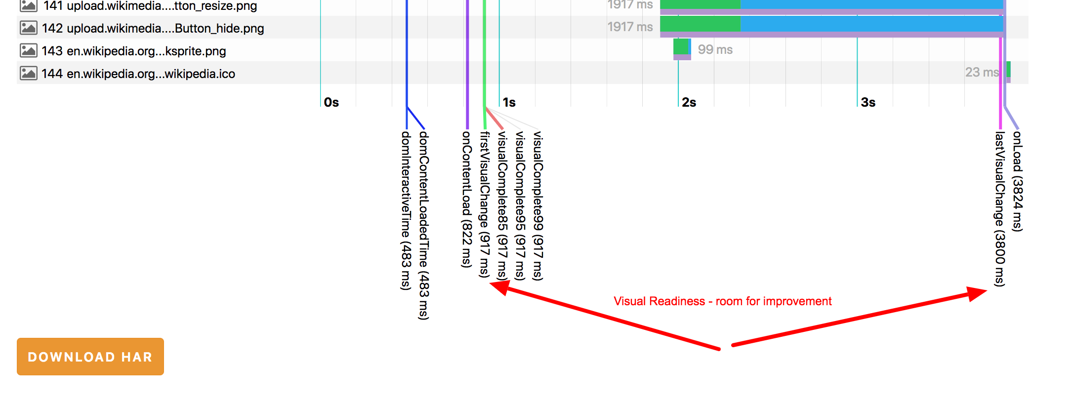 Visual Readiness