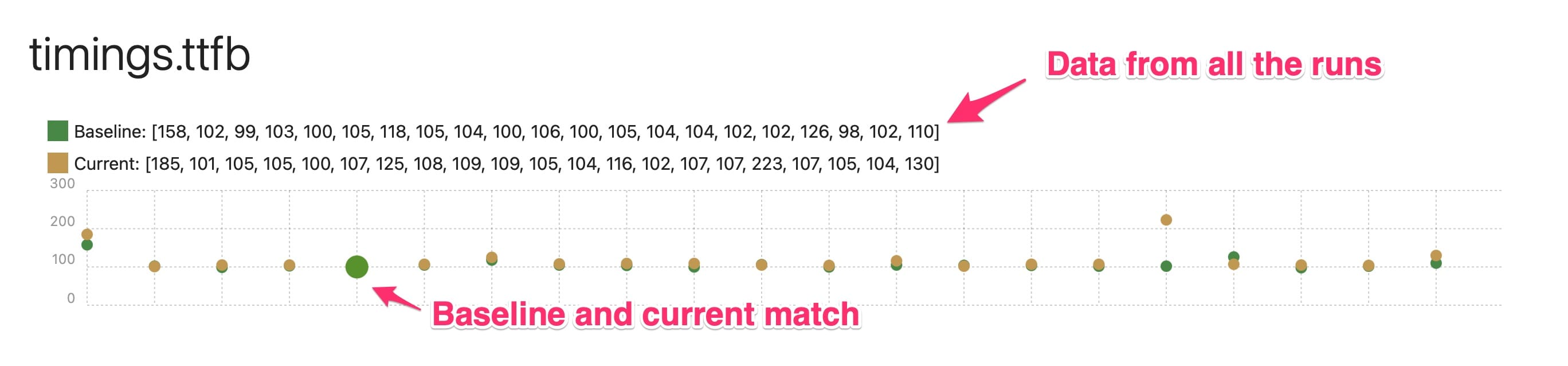 Compare graphs