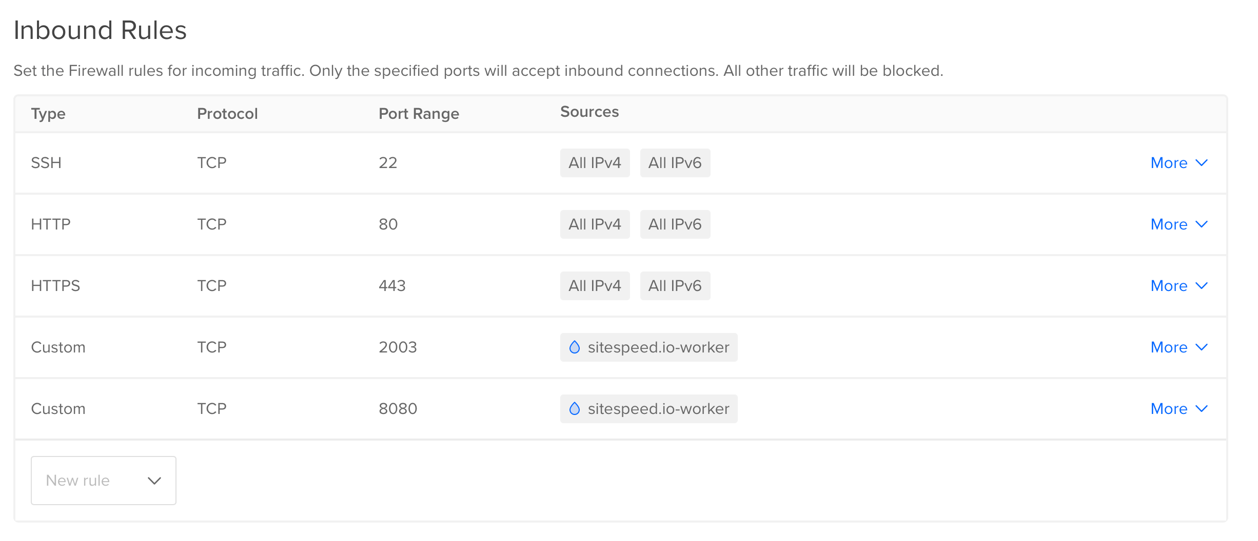 Firewall setup Digital Ocean