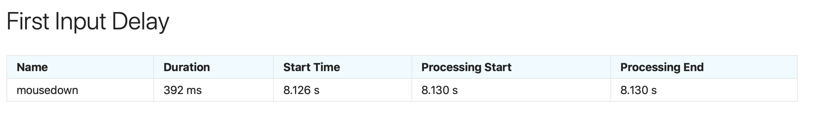 first input delay first input delay