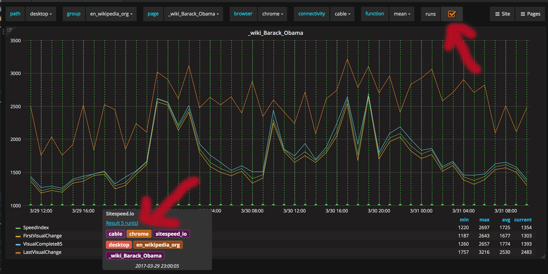 Go from Grafana to S3 HTML result