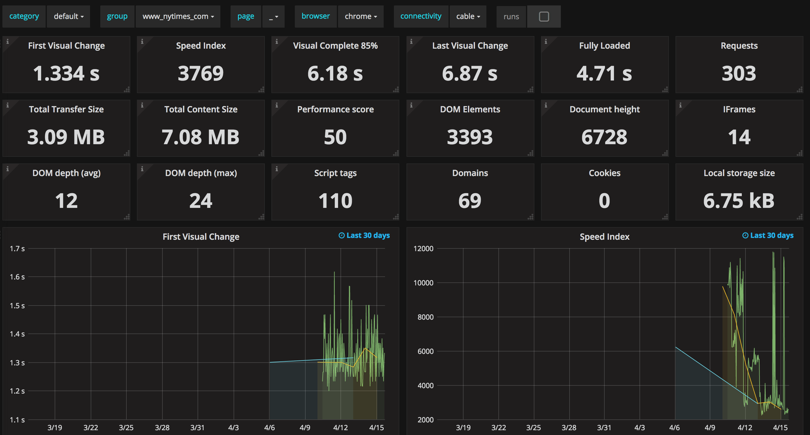 InfluxDB dashboard