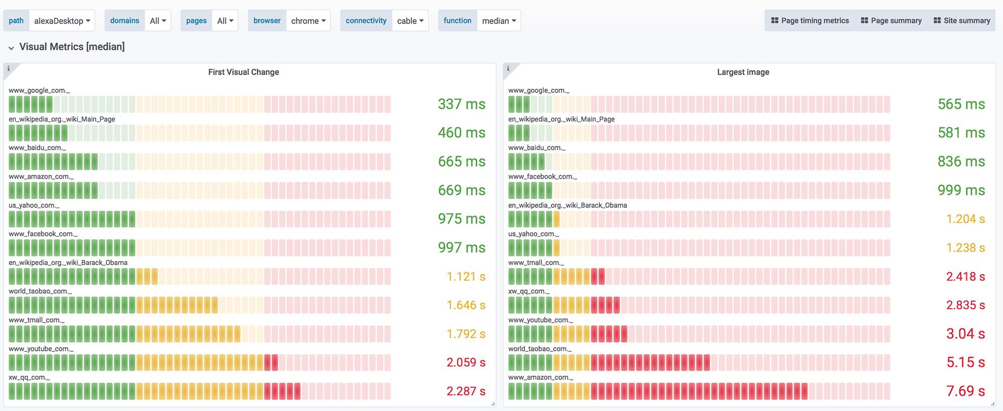 Leaderboard example