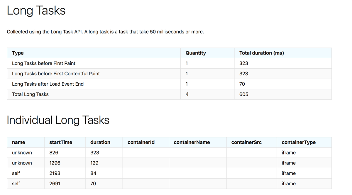 Long Tasks data