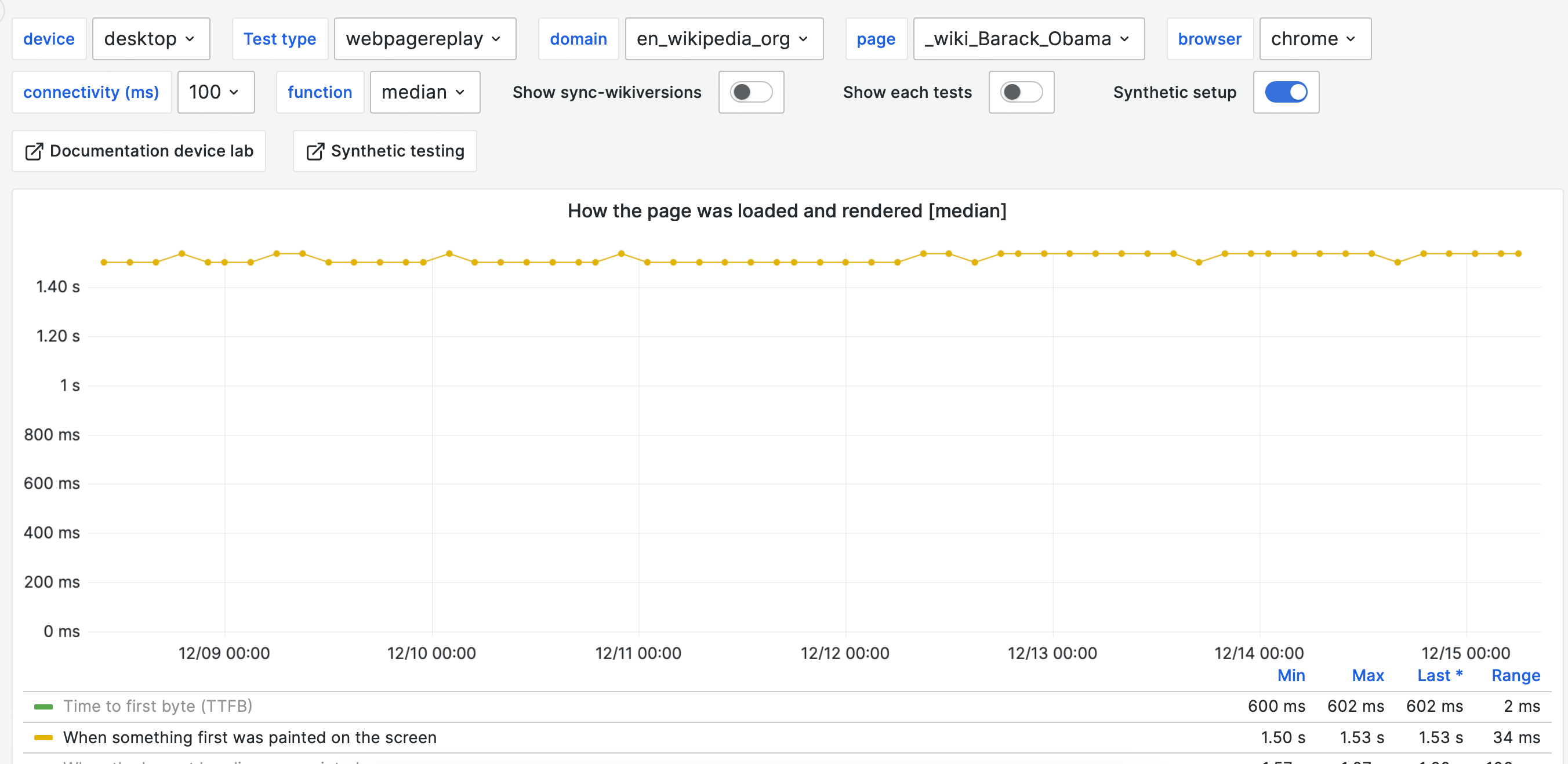 Median graph