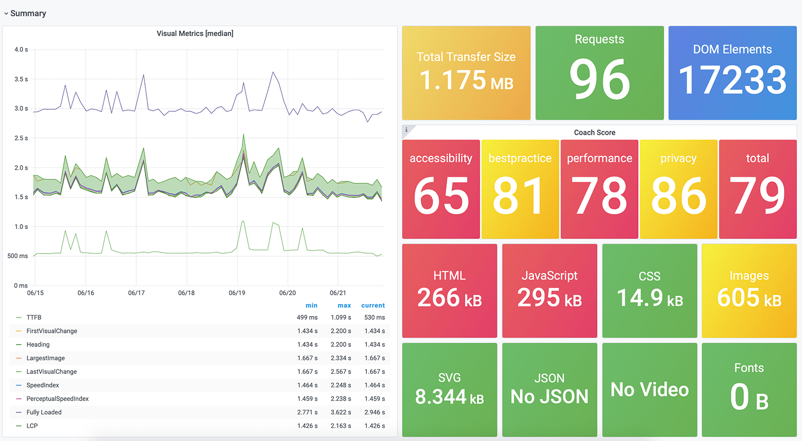 Page summary