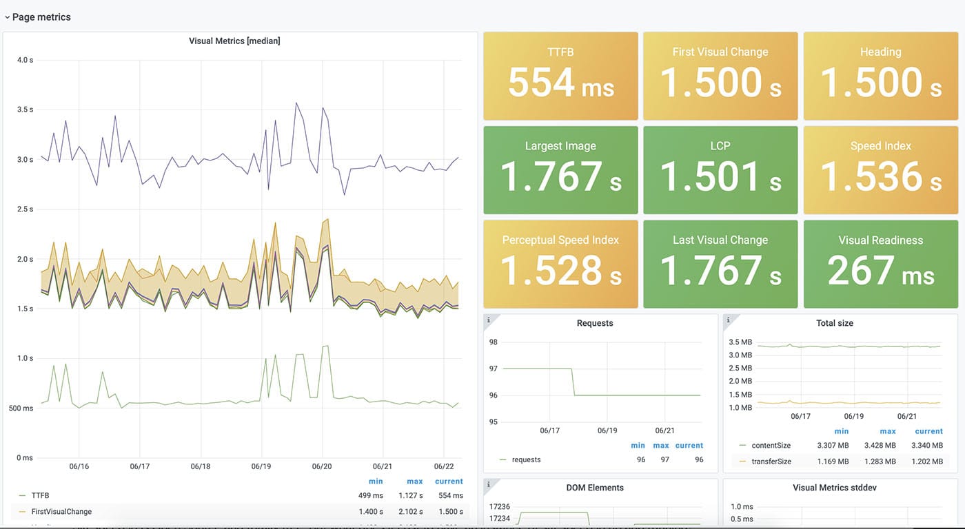 Page timing dashboard