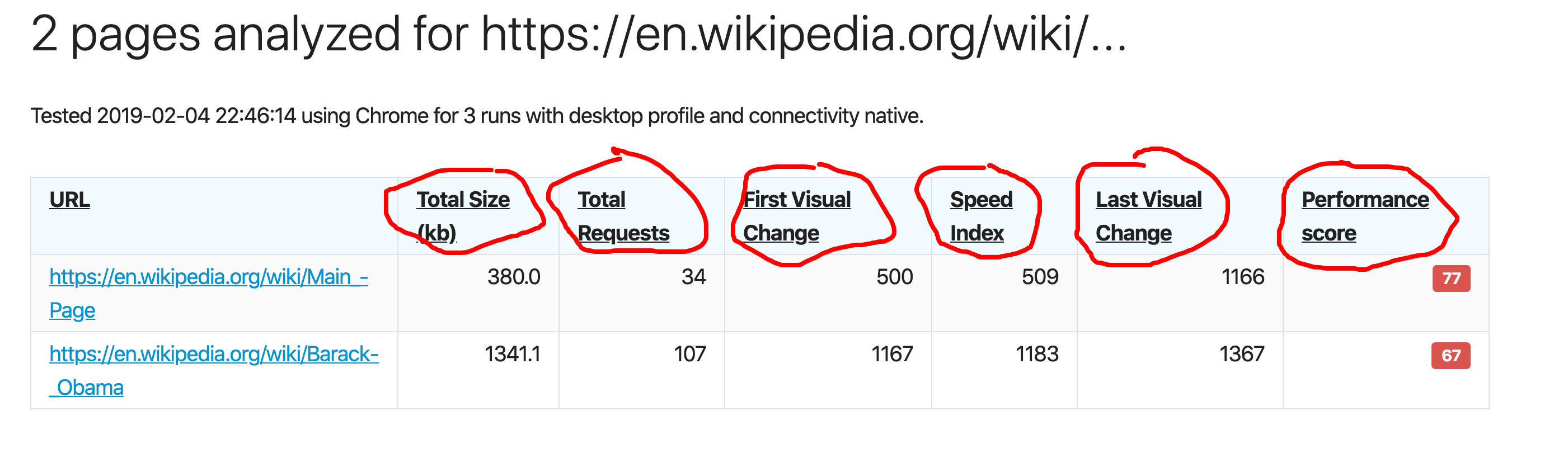 Page columns