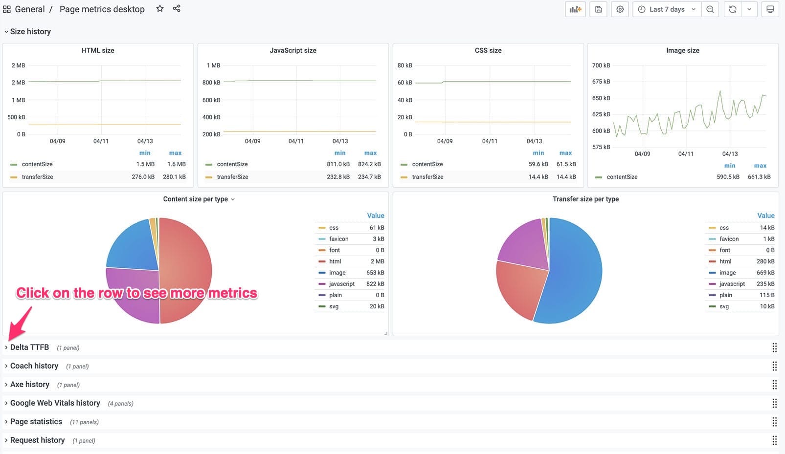 Page metrics example 2