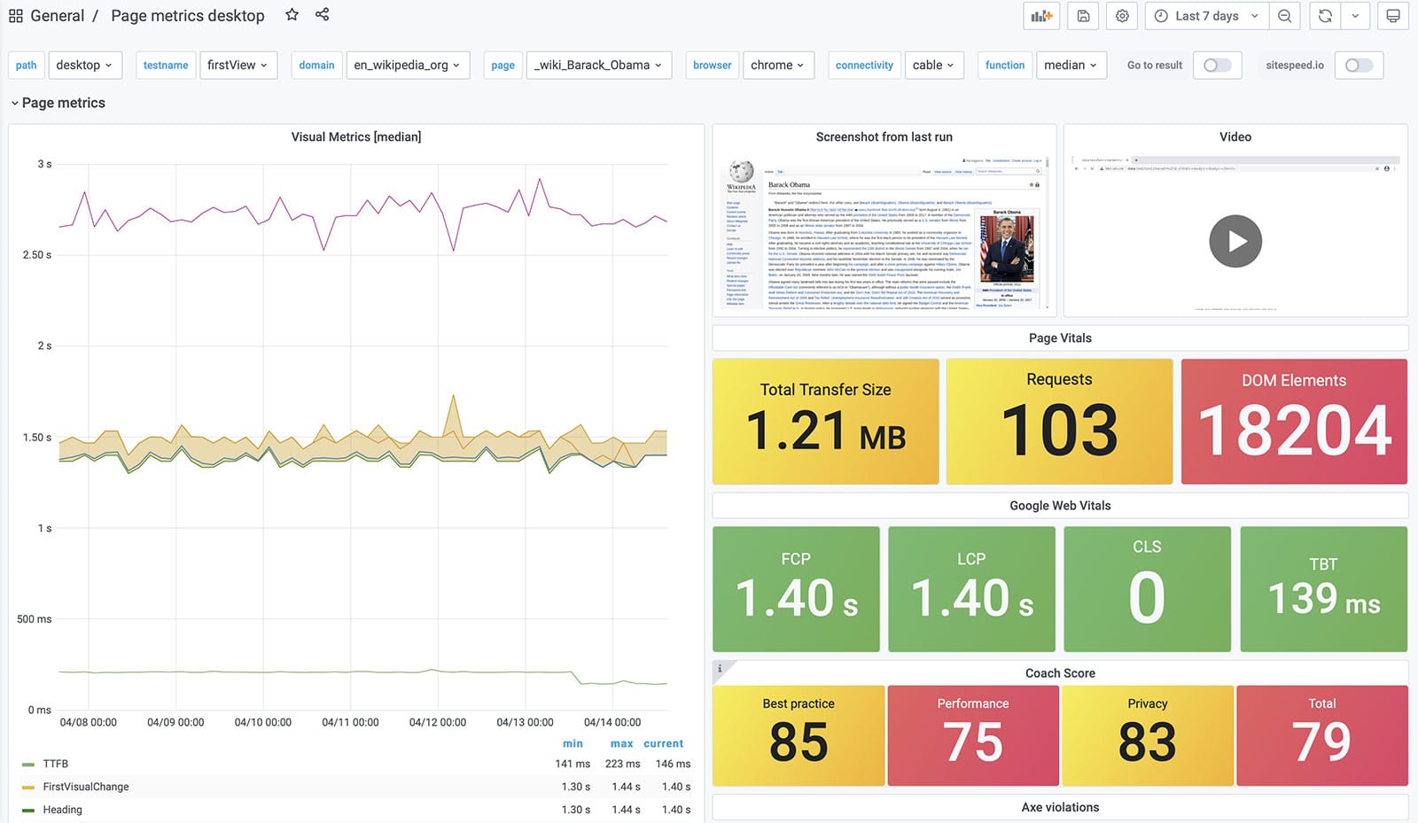 Page metrics