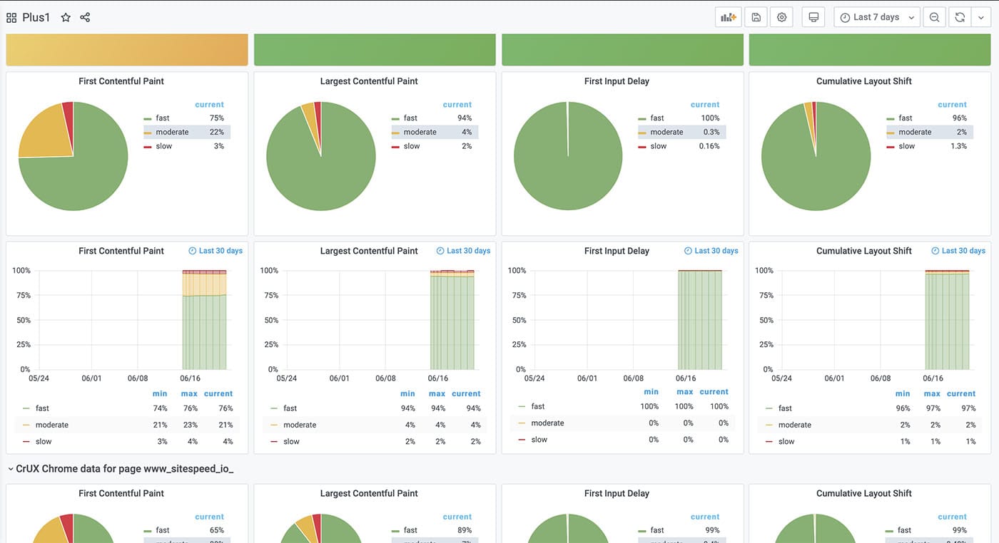 Plus 1 dashboard part 2