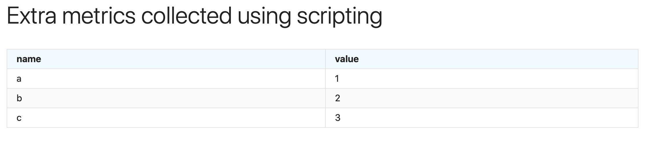 Multiple metrics from a script