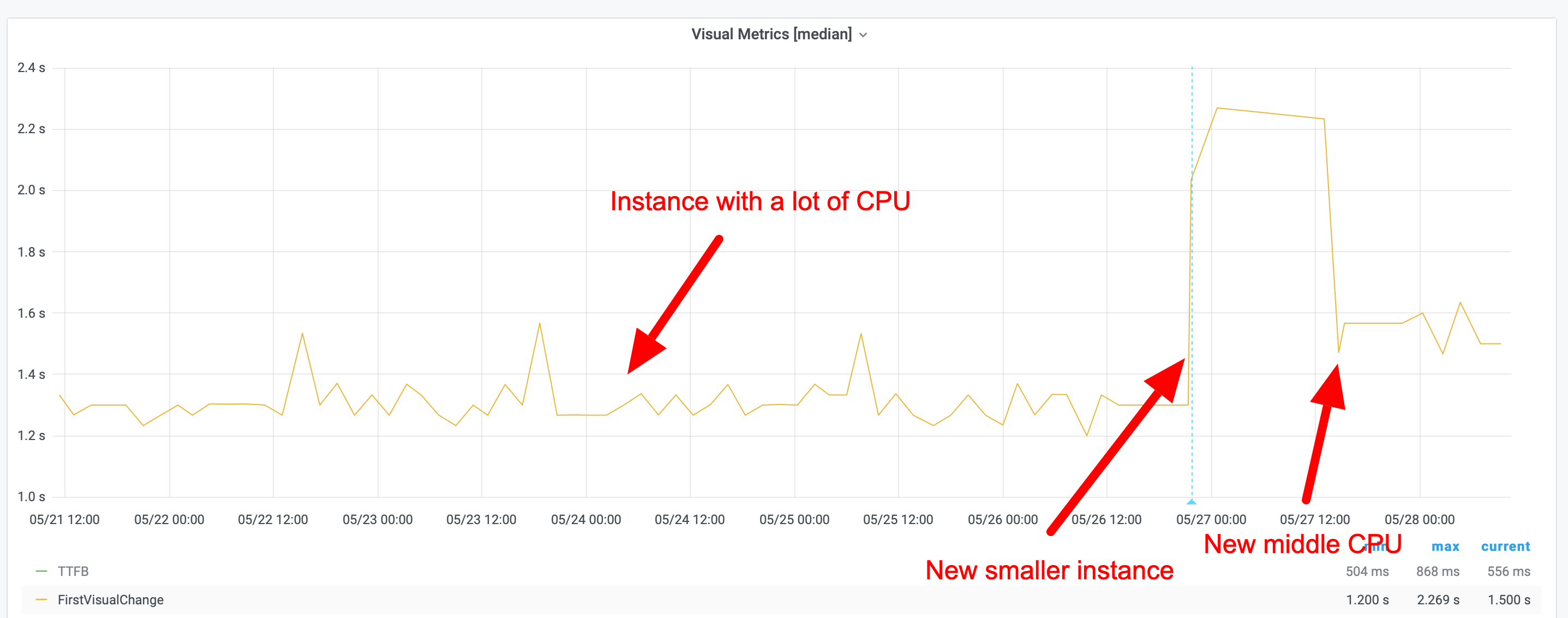 Running on three different server types