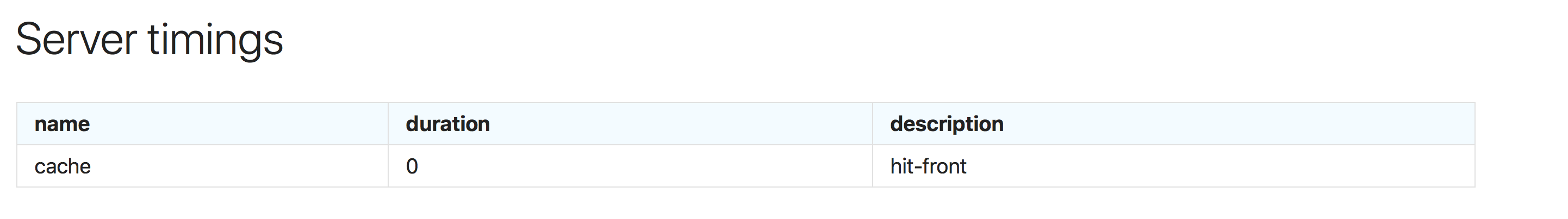 Server Timings