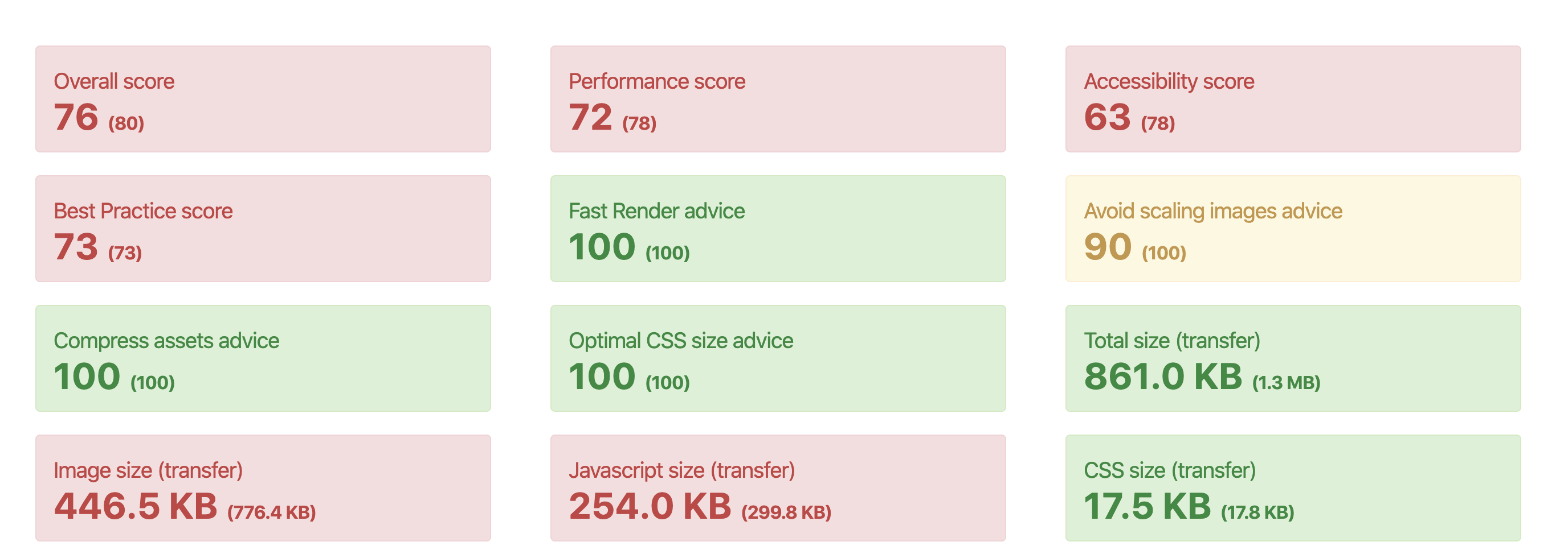 Summary boxes