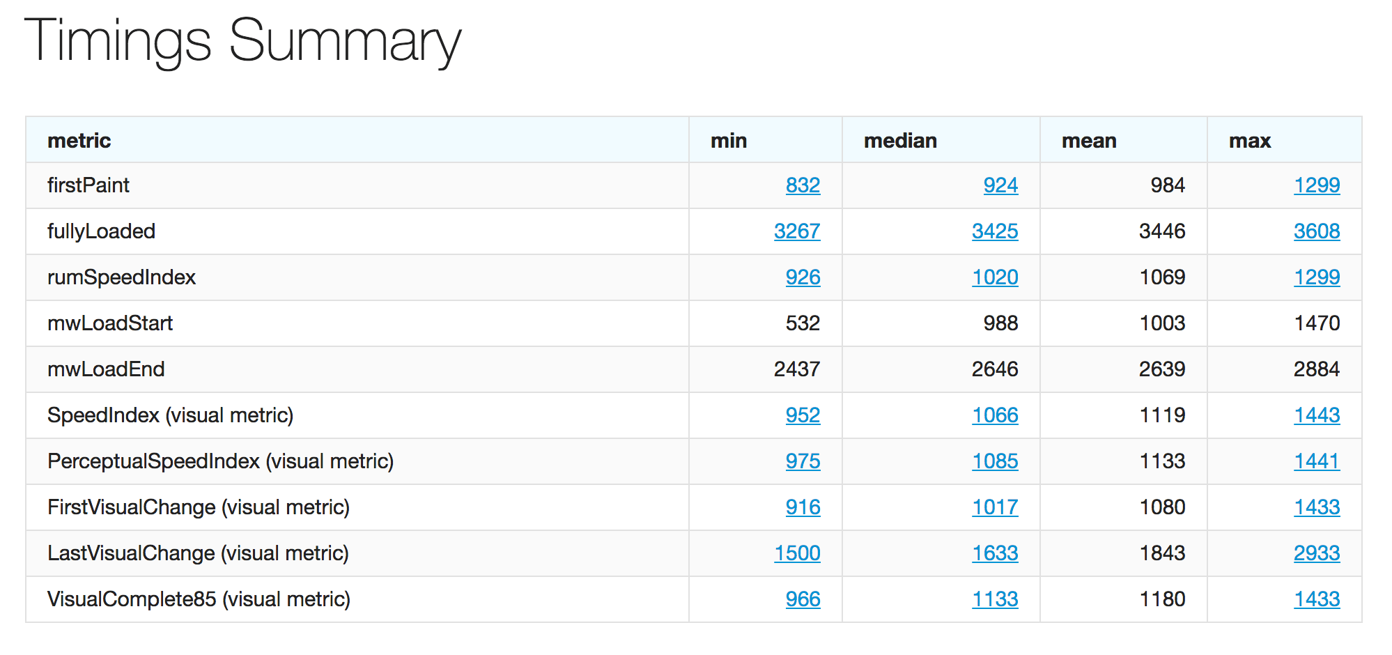 Find min/median/max runs