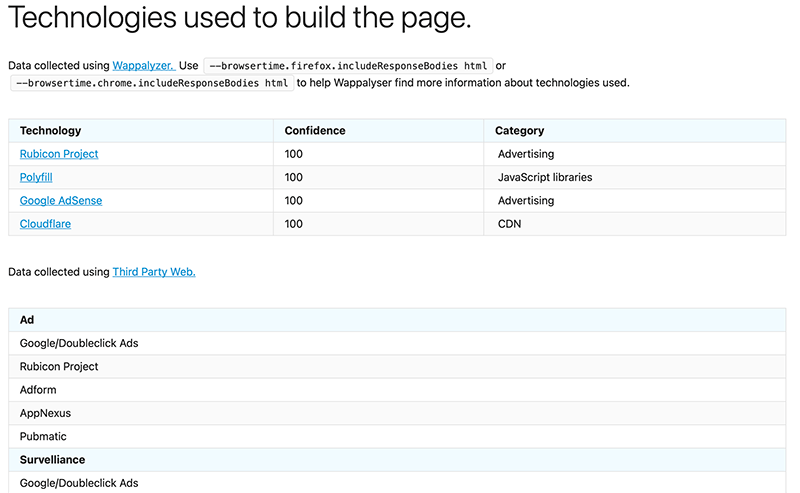 Technologies used to build the page