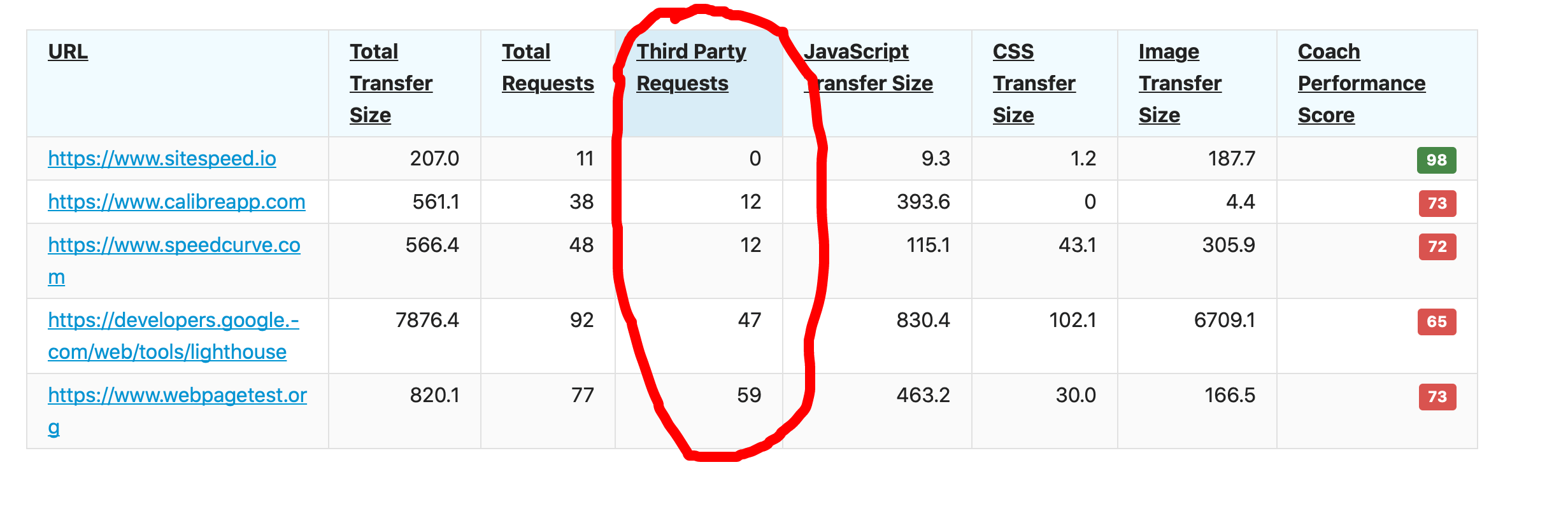 Running on the same server instance type