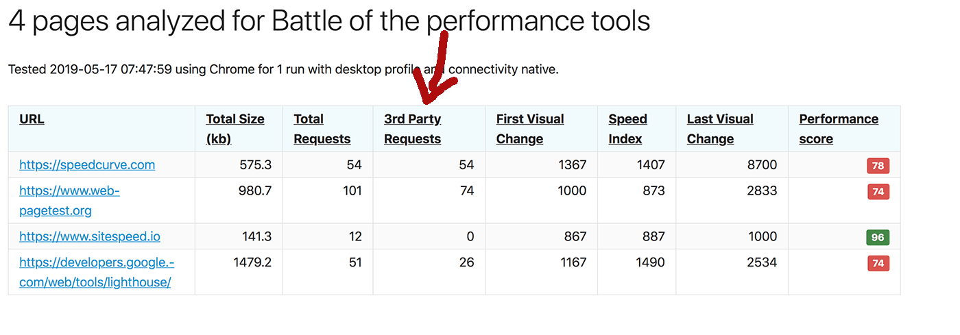 Track Third Party Scripts