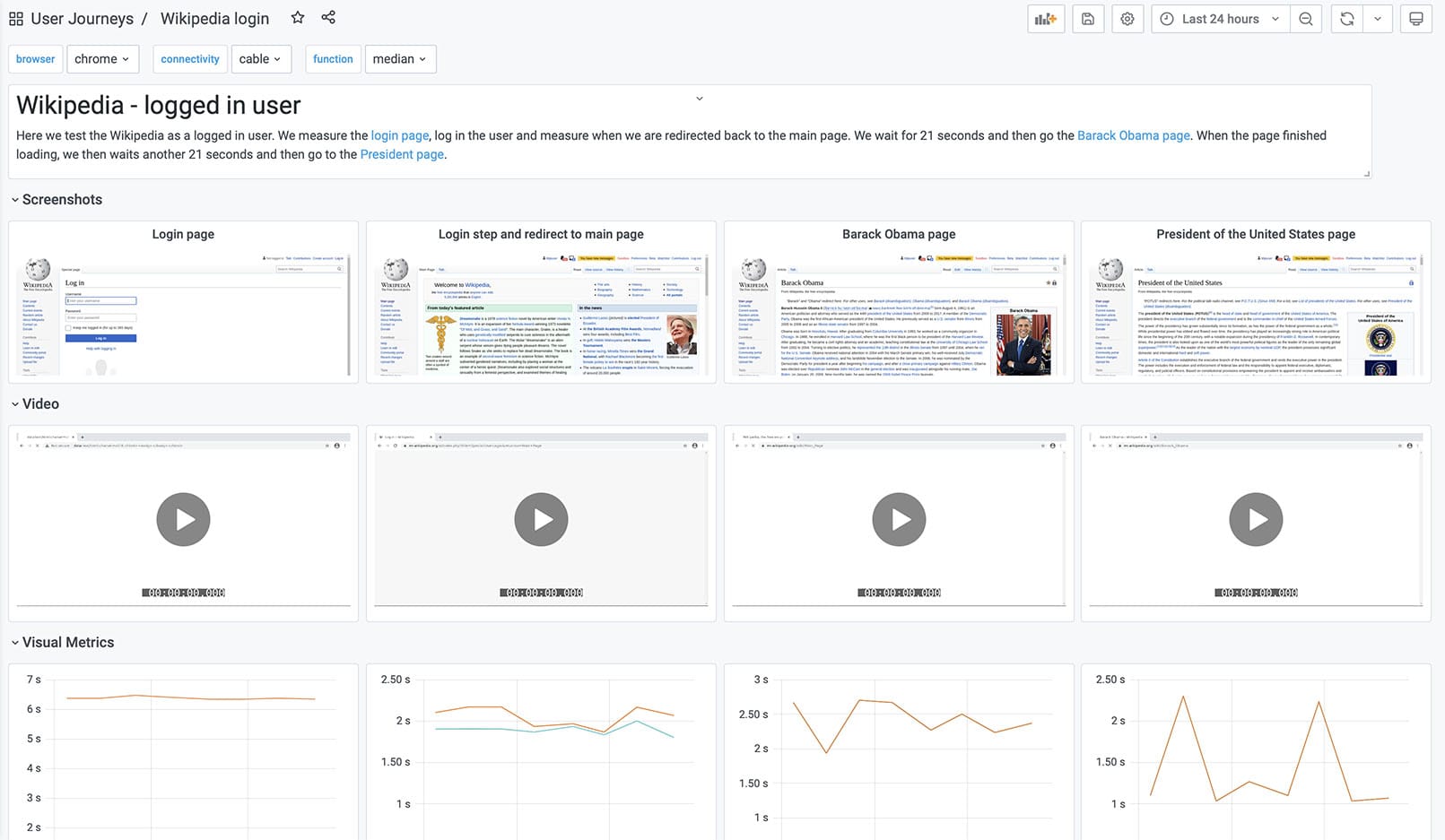 Login User Journey