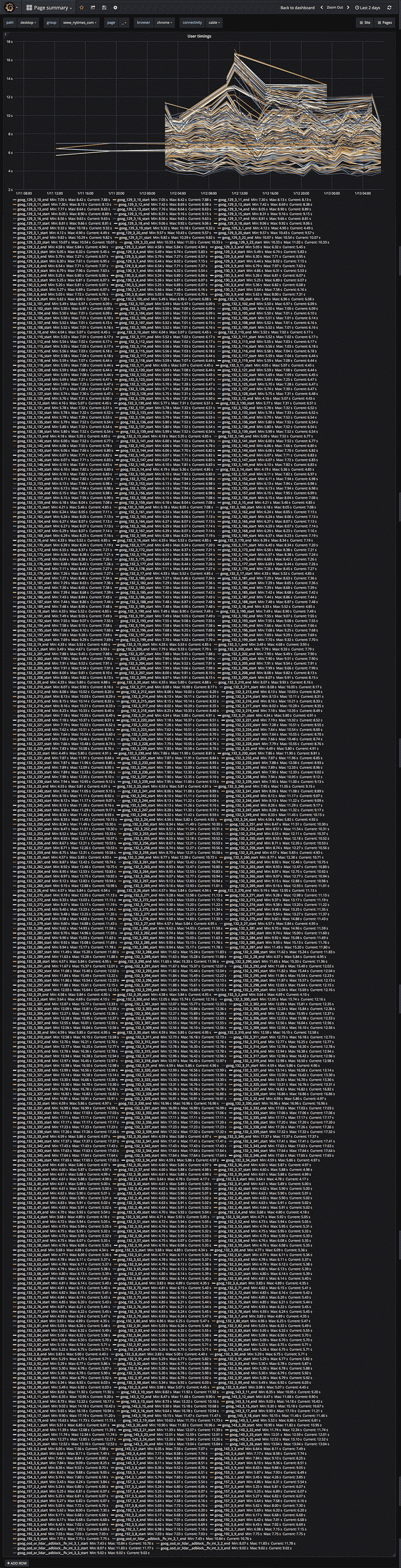 goog_ TSDB overview