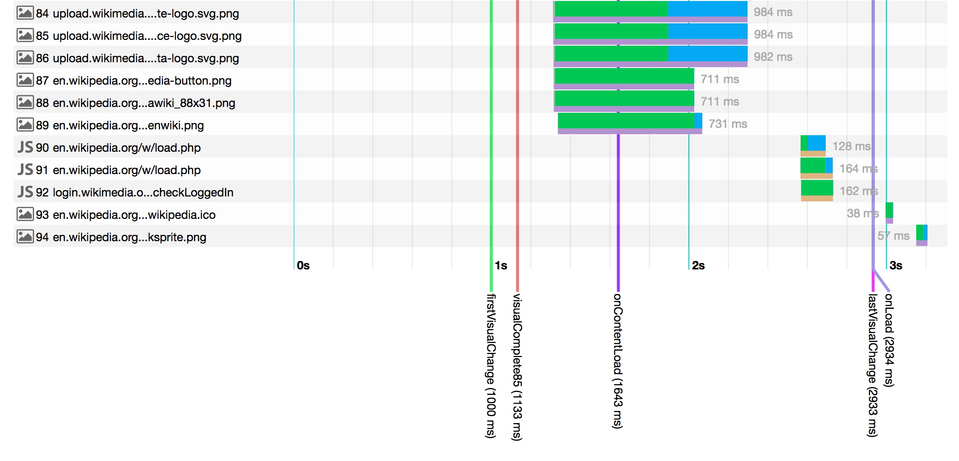 Fins min/median/max runs